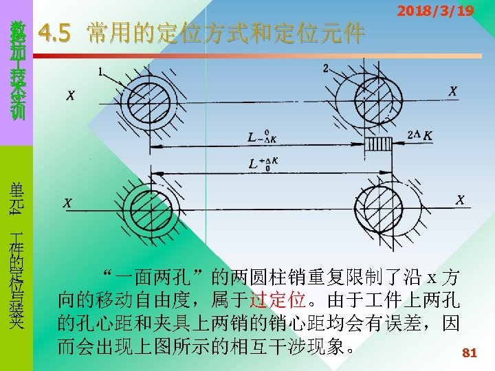 数 控 加 技 术 实 训 4. 5 常用的定位方式和定位元件 2018/3/19 4 单 元