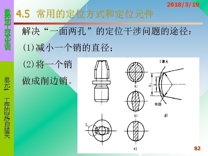 数 控 加 技 术 实 训 4. 5 常用的定位方式和定位元件 2018/3/19 解决“一面两孔”的定位干涉问题的途径： (1)减小一个销的直径； (2)将一个销