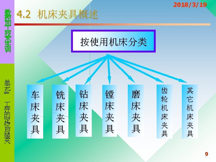 数 控 加 技 术 实 训 4 单 元 件 的 定 位