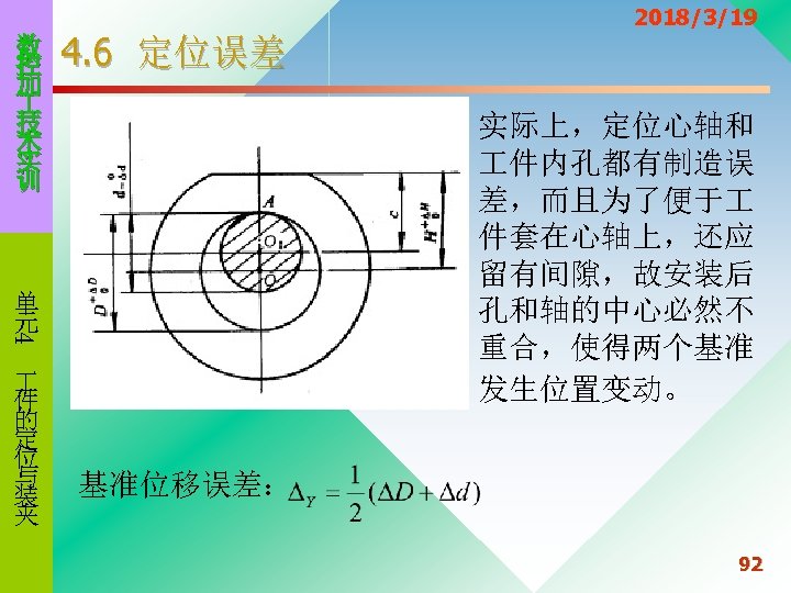 数 控 加 技 术 实 训 4. 6 定位误差 实际上，定位心轴和 件内孔都有制造误 差，而且为了便于 件套在心轴上，还应