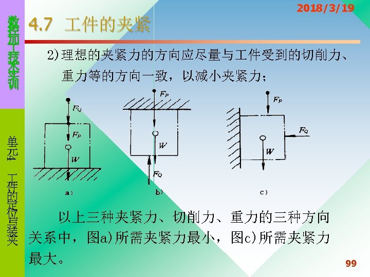 数 控 加 技 术 实 训 4. 7 件的夹紧 2018/3/19 2)理想的夹紧力的方向应尽量与 件受到的切削力、 重力等的方向一致，以减小夹紧力；