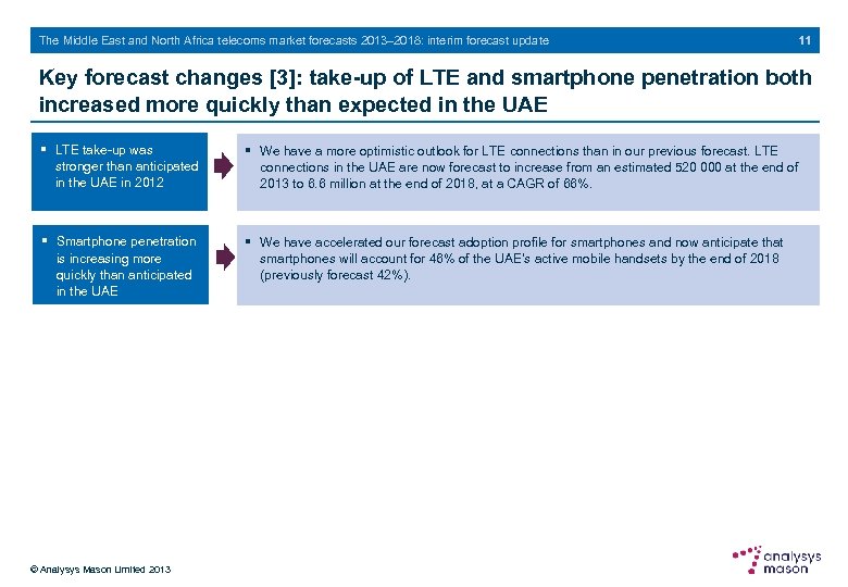 The Middle East and North Africa telecoms market forecasts 2013– 2018: interim forecast update