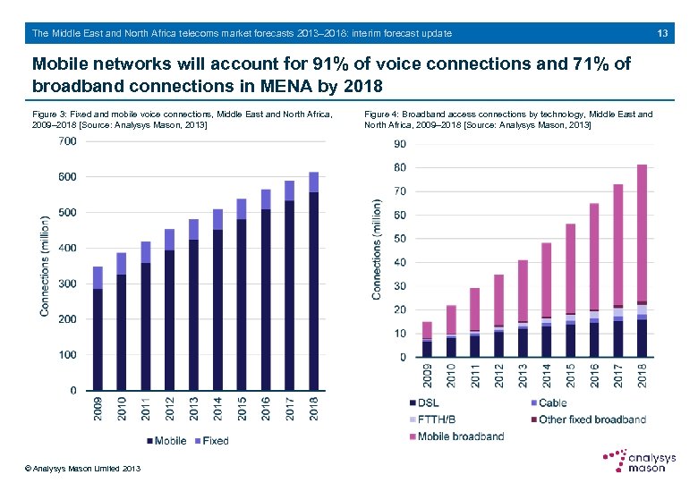 The Middle East and North Africa telecoms market forecasts 2013– 2018: interim forecast update