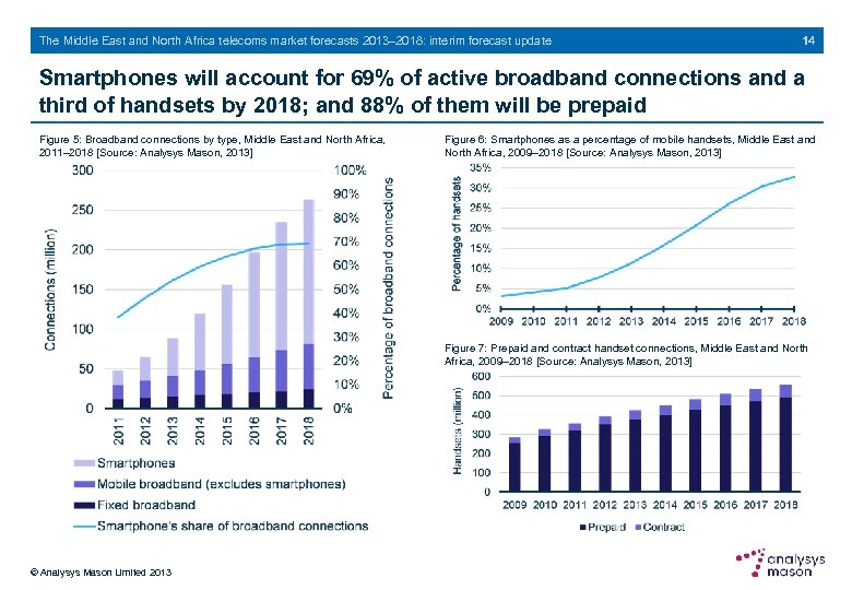 The Middle East and North Africa telecoms market forecasts 2013– 2018: interim forecast update