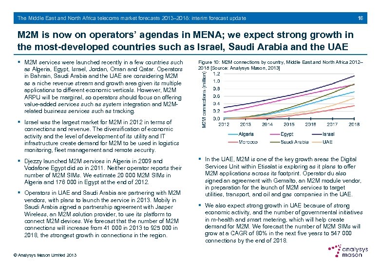 The Middle East and North Africa telecoms market forecasts 2013– 2018: interim forecast update