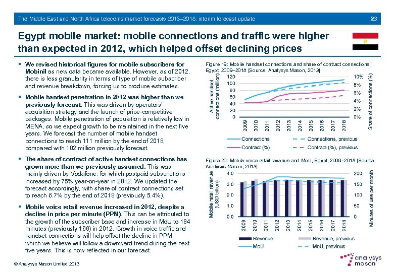 The Middle East and North Africa telecoms market forecasts 2013– 2018: interim forecast update