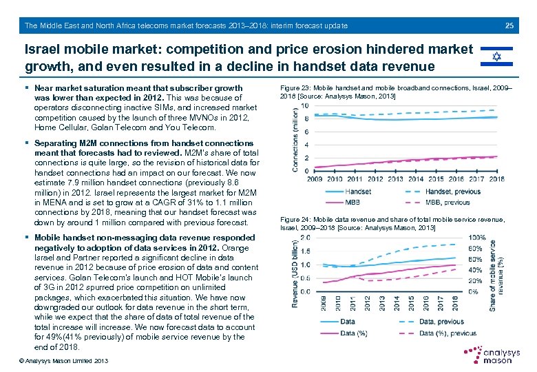 The Middle East and North Africa telecoms market forecasts 2013– 2018: interim forecast update