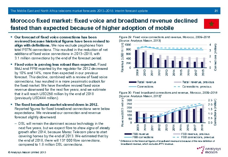 The Middle East and North Africa telecoms market forecasts 2013– 2018: interim forecast update