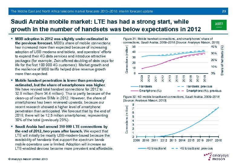 The Middle East and North Africa telecoms market forecasts 2013– 2018: interim forecast update