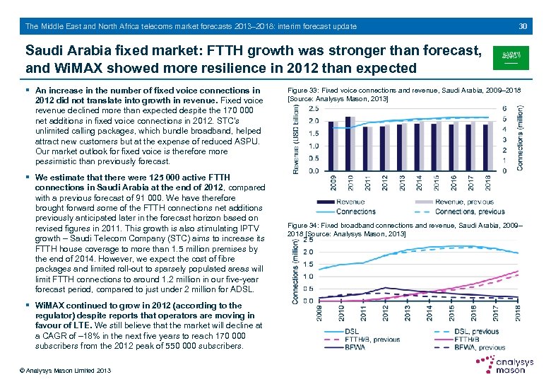 The Middle East and North Africa telecoms market forecasts 2013– 2018: interim forecast update