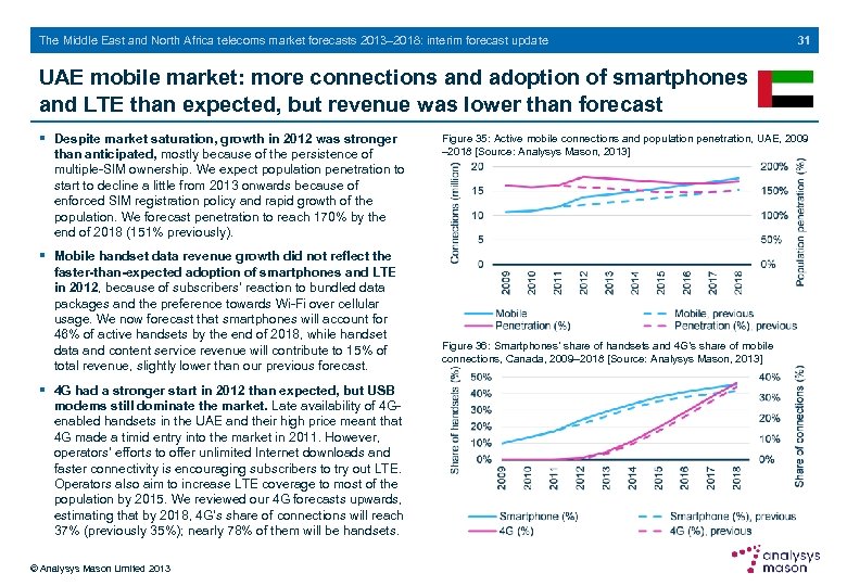 The Middle East and North Africa telecoms market forecasts 2013– 2018: interim forecast update