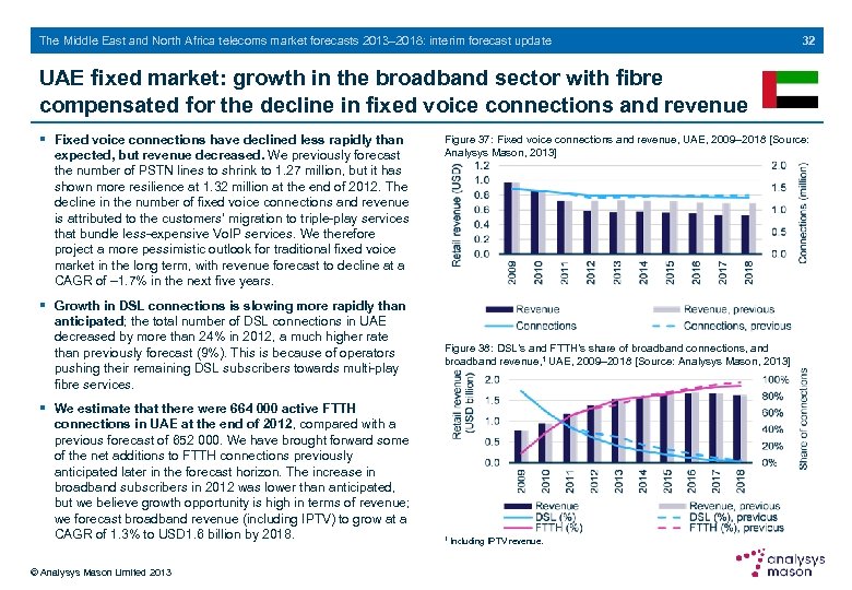 The Middle East and North Africa telecoms market forecasts 2013– 2018: interim forecast update