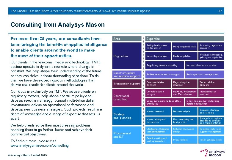 The Middle East and North Africa telecoms market forecasts 2013– 2018: interim forecast update