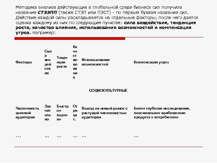 Методика анализа действующих в глобальной среде бизнеса сил получила название СТЭЭПП (также СТЭП или