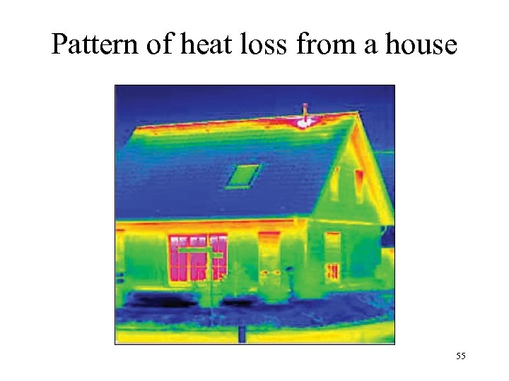 Pattern of heat loss from a house 55 