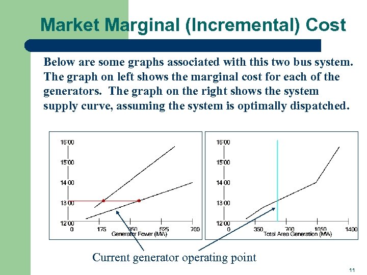 Market Marginal (Incremental) Cost Below are some graphs associated with this two bus system.