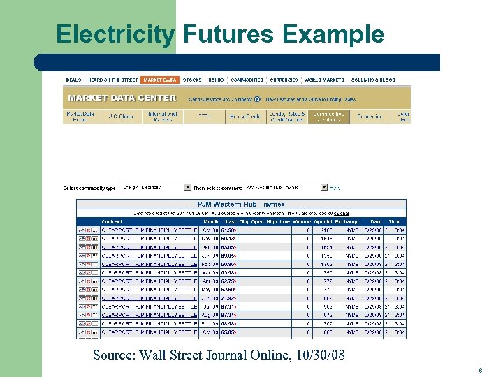 Electricity Futures Example Source: Wall Street Journal Online, 10/30/08 8 