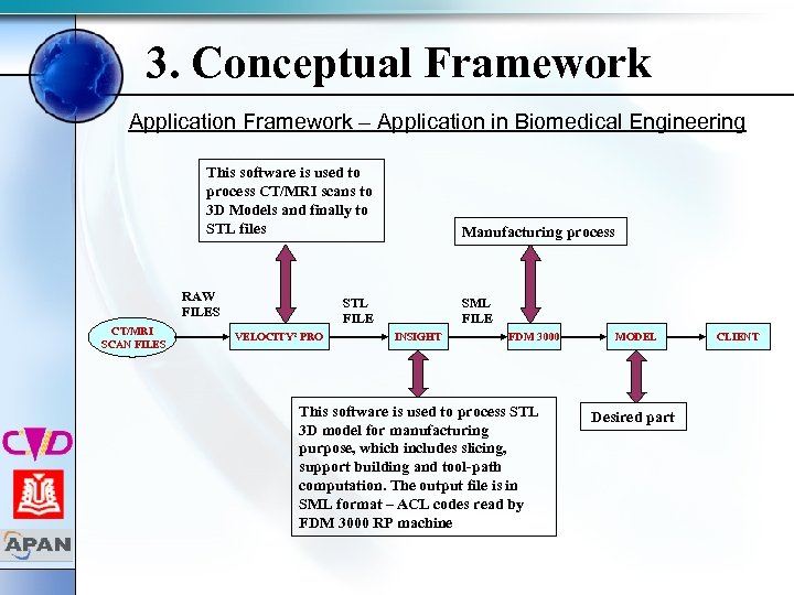3. Conceptual Framework Application Framework – Application in Biomedical Engineering This software is used