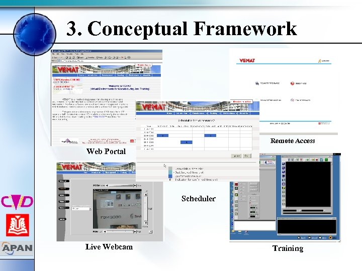 3. Conceptual Framework Remote Access Web Portal Scheduler Live Webcam Training 