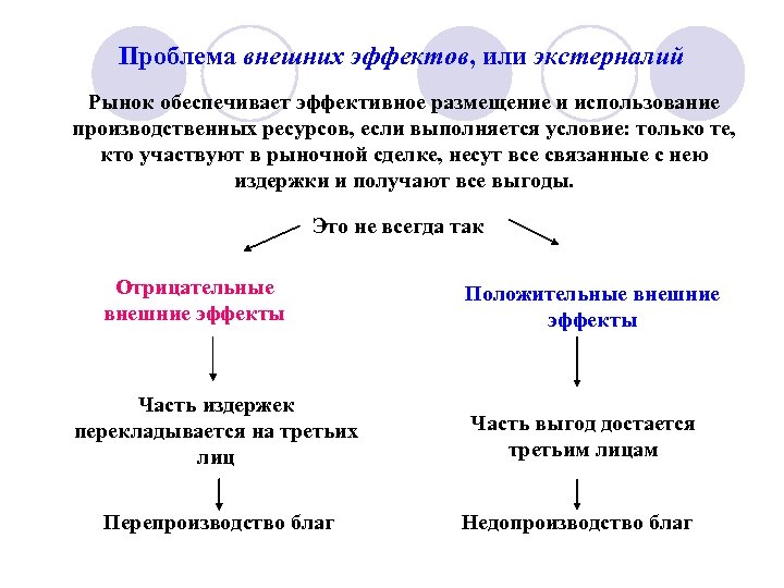 Общественное благо в рыночной экономике план