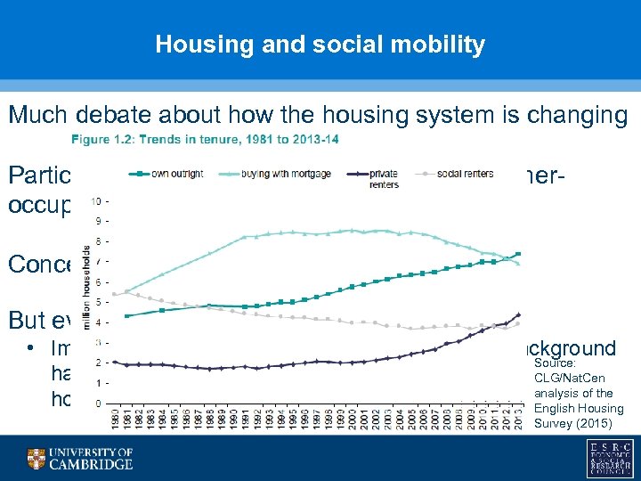 Housing and social mobility Much debate about how the housing system is changing Particular