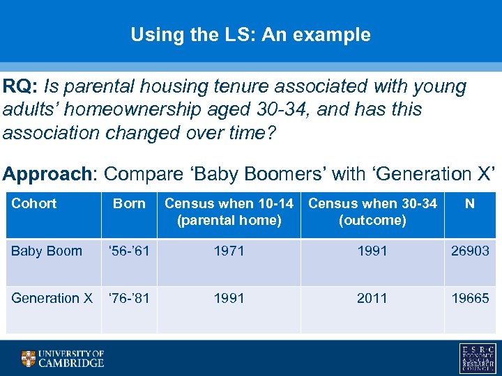 Using the LS: An example RQ: Is parental housing tenure associated with young adults’