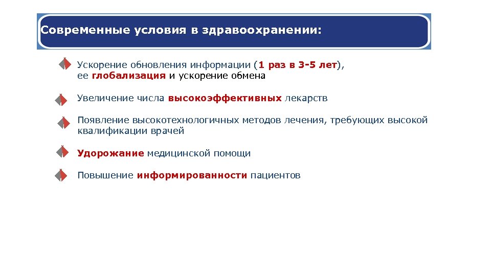 Современные условия в здравоохранении: Ускорение обновления информации (1 раз в 3 -5 лет), ее