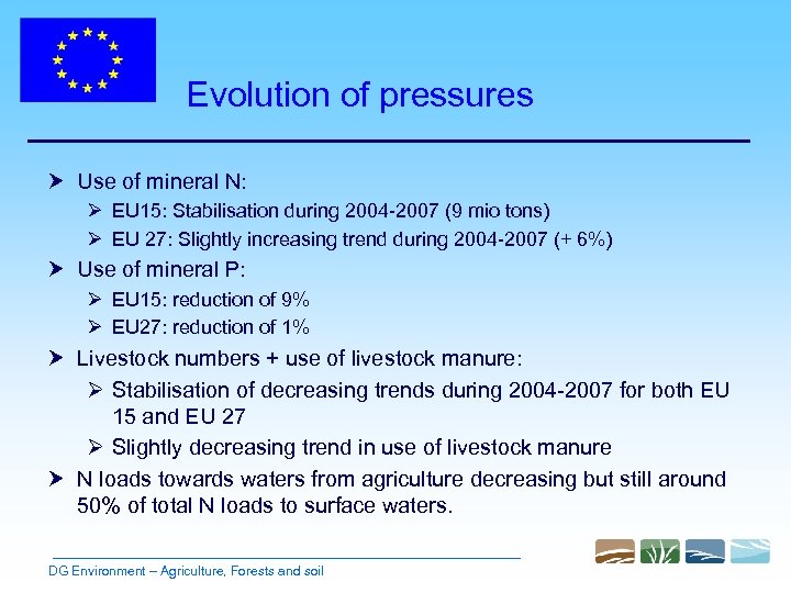 Evolution of pressures Use of mineral N: Ø EU 15: Stabilisation during 2004 -2007