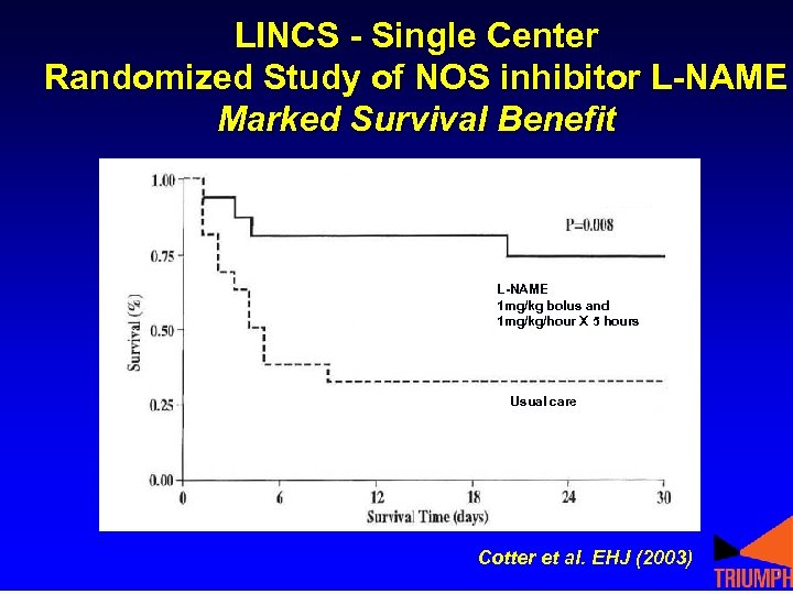 LINCS - Single Center Randomized Study of NOS inhibitor L-NAME Marked Survival Benefit L-NAME