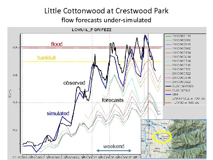 Little Cottonwood at Crestwood Park flow forecasts under-simulated flood bankfull observed forecasts simulated weekend