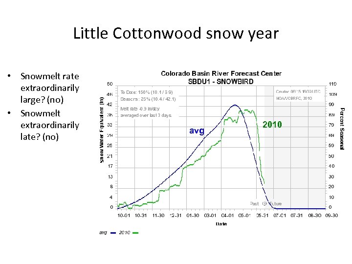 Little Cottonwood snow year • Snowmelt rate extraordinarily large? (no) • Snowmelt extraordinarily late?