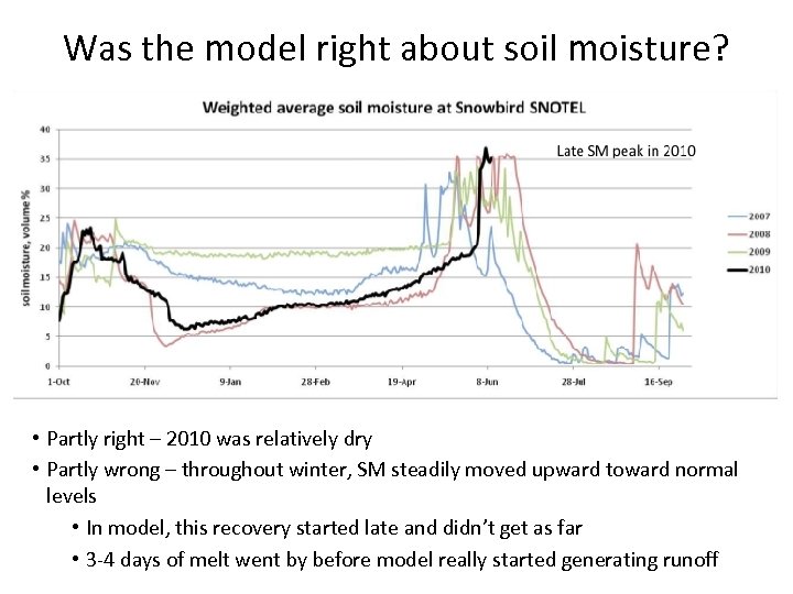 Was the model right about soil moisture? • Partly right – 2010 was relatively