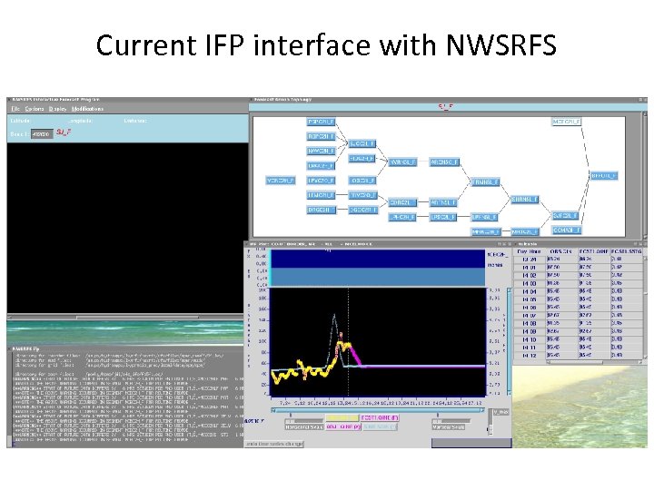 Current IFP interface with NWSRFS 