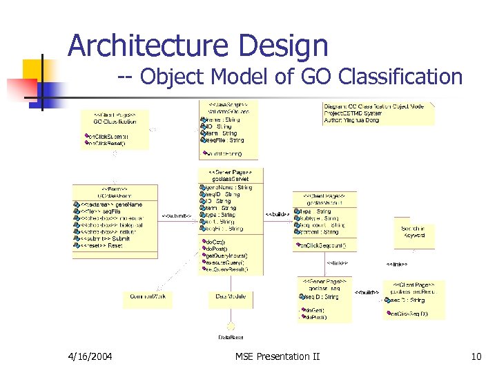 Architecture Design -- Object Model of GO Classification 4/16/2004 MSE Presentation II 10 