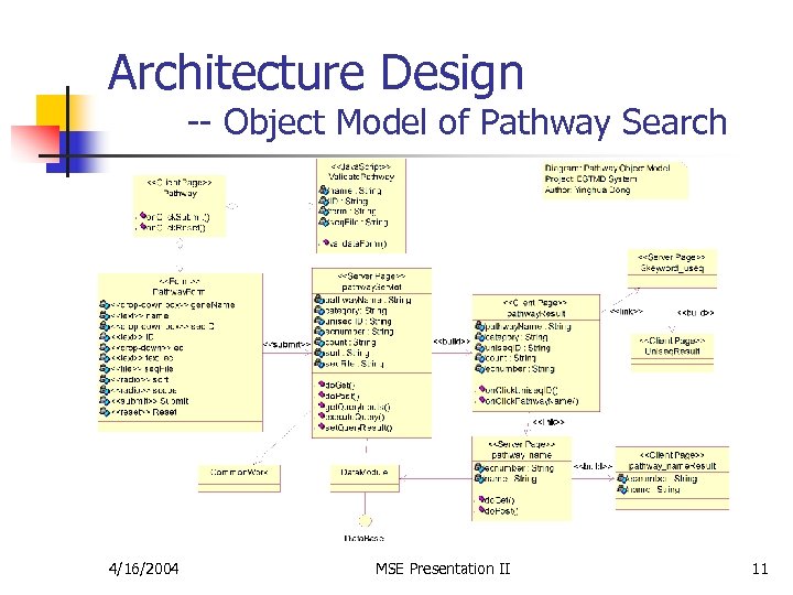 Architecture Design -- Object Model of Pathway Search 4/16/2004 MSE Presentation II 11 
