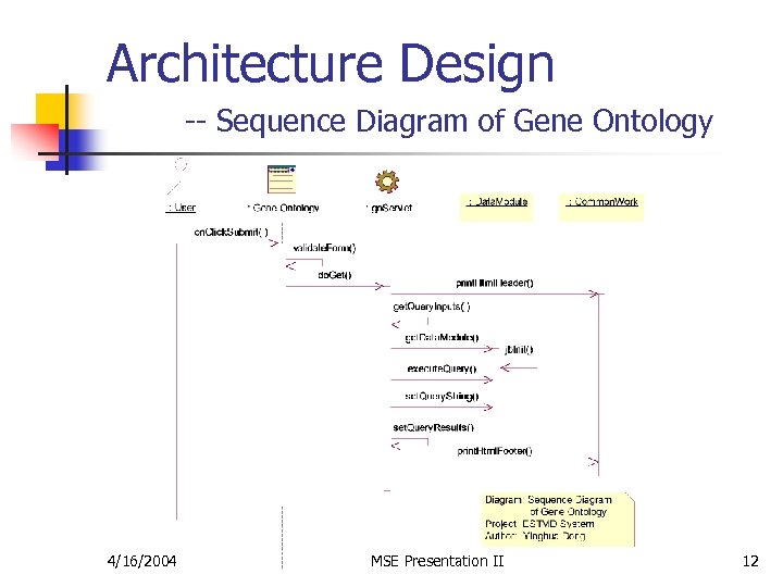 Architecture Design -- Sequence Diagram of Gene Ontology 4/16/2004 MSE Presentation II 12 