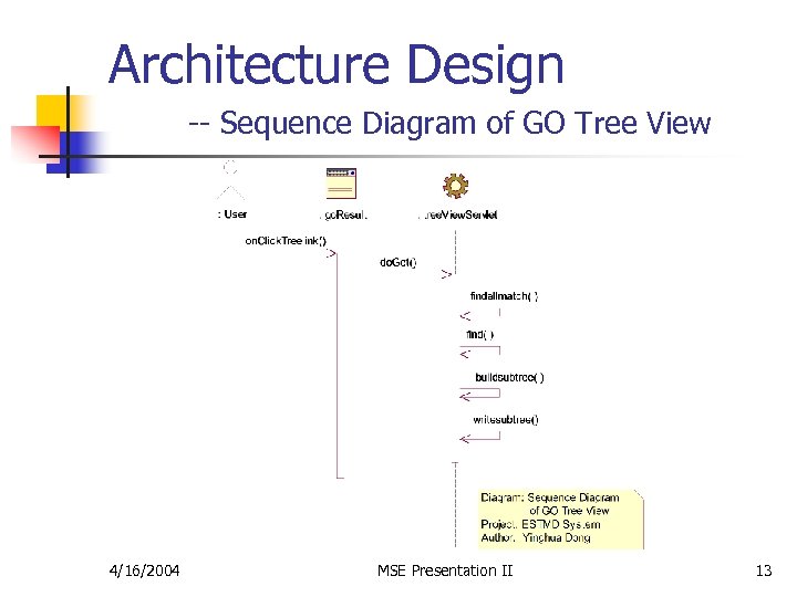 Architecture Design -- Sequence Diagram of GO Tree View 4/16/2004 MSE Presentation II 13