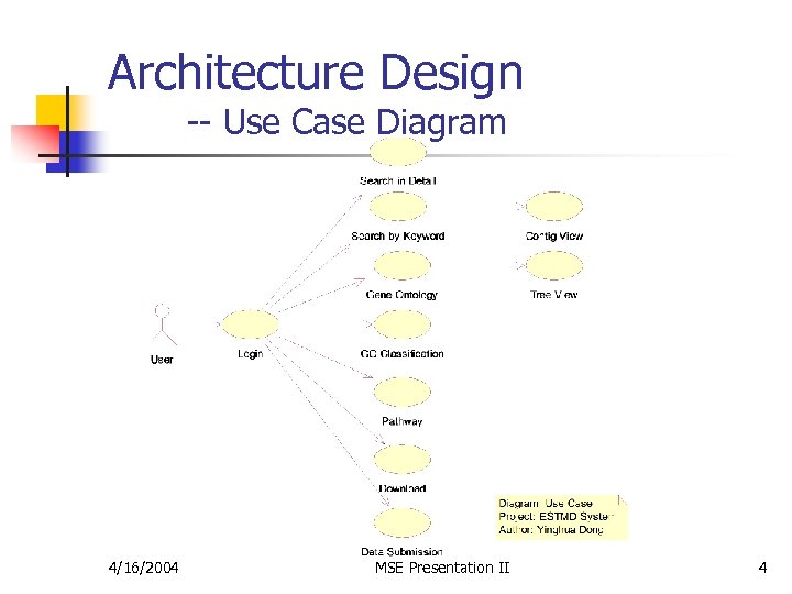 Architecture Design -- Use Case Diagram 4/16/2004 MSE Presentation II 4 