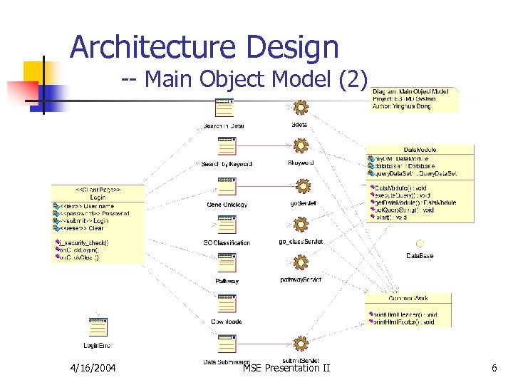Architecture Design -- Main Object Model (2) 4/16/2004 MSE Presentation II 6 