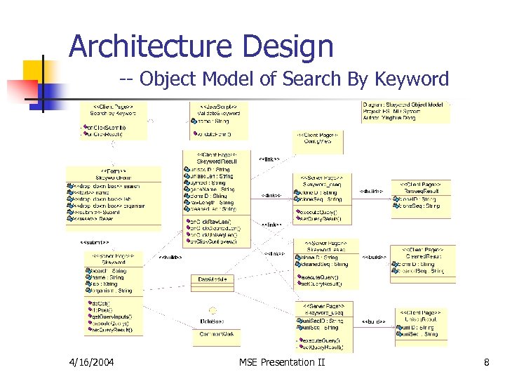 Architecture Design -- Object Model of Search By Keyword 4/16/2004 MSE Presentation II 8