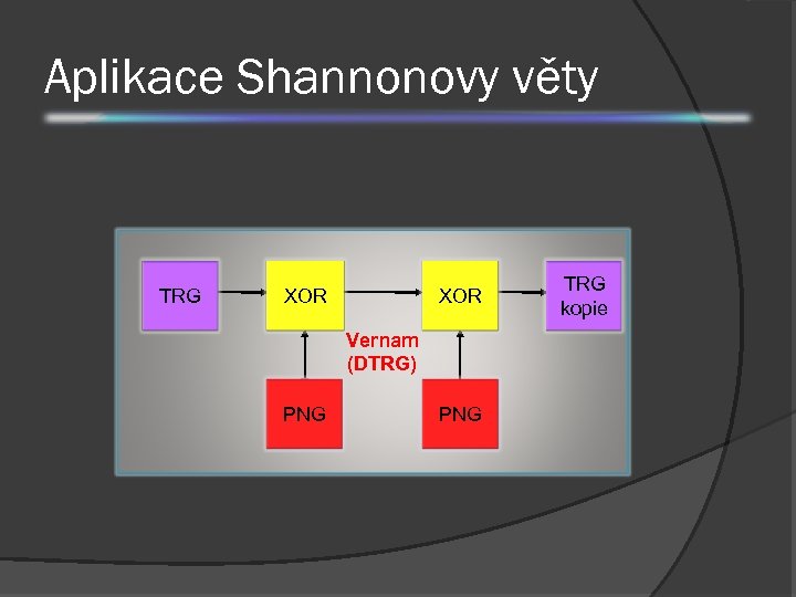 Aplikace Shannonovy věty N TRG CXOR Vernam (DTRG) K PNG TRG kopie N 