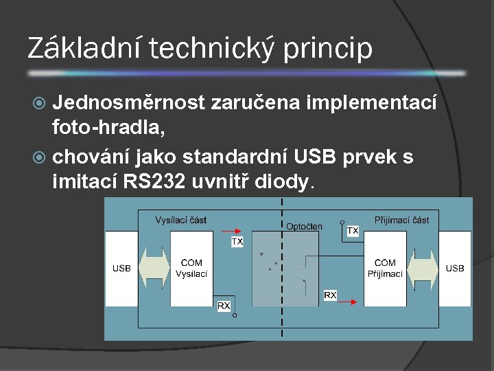 Základní technický princip Jednosměrnost zaručena implementací foto-hradla, chování jako standardní USB prvek s imitací