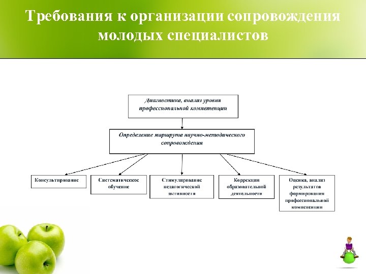 Темы проектов молодых специалистов