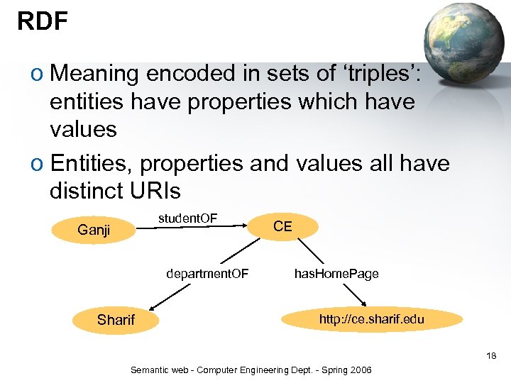 RDF o Meaning encoded in sets of ‘triples’: entities have properties which have values