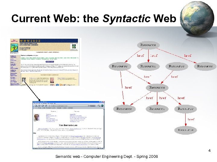 Current Web: the Syntactic Web 4 Semantic web - Computer Engineering Dept. - Spring