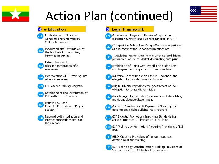 Action Plan (continued) 