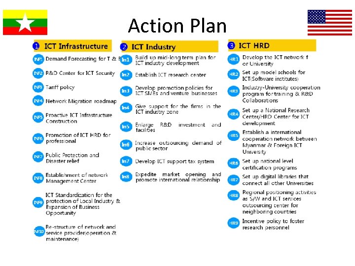 Action Plan 