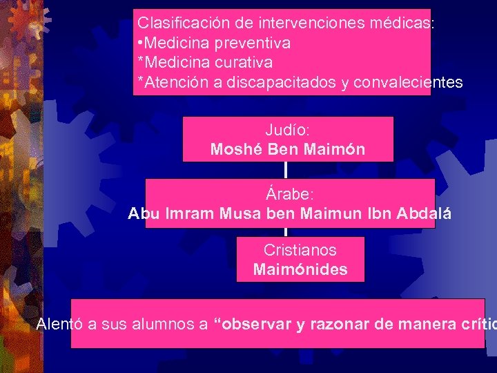 Clasificación de intervenciones médicas: • Medicina preventiva *Medicina curativa *Atención a discapacitados y convalecientes