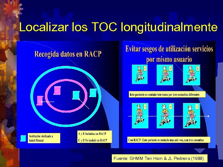 Localizar los TOC longitudinalmente Fuente: GHMM Ten Horn & JL Pedreira (1988) 