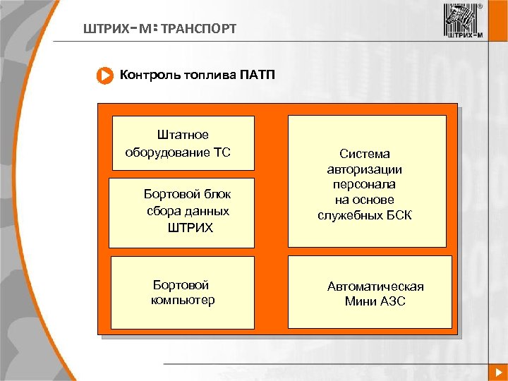 ШТРИХ-М: ТРАНСПОРТ Контроль топлива ПАТП Штатное оборудование ТС Бортовой блок сбора данных ШТРИХ Бортовой